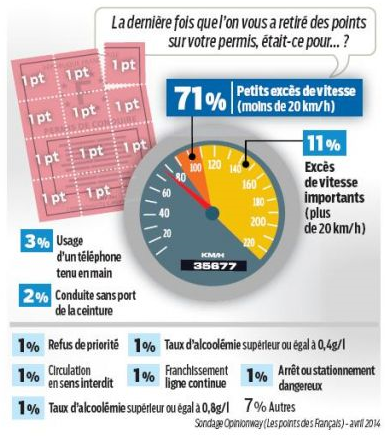 sauver_mon_permis_perte_points_permis